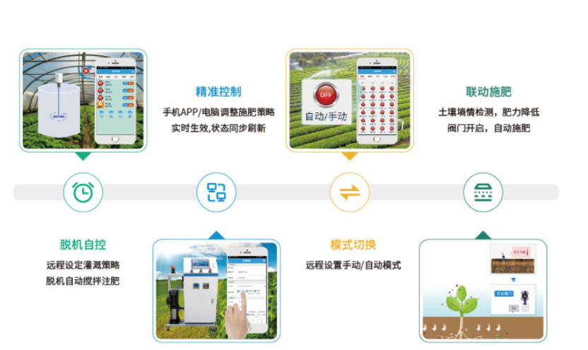 花园智能灌溉系统